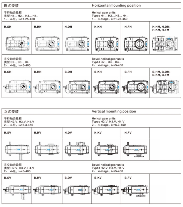 H1SH H2SH H3SH H4SH series Parallel Shaft Gearbox High efficiency