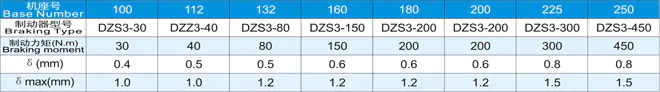 The braking torque of the motor brake