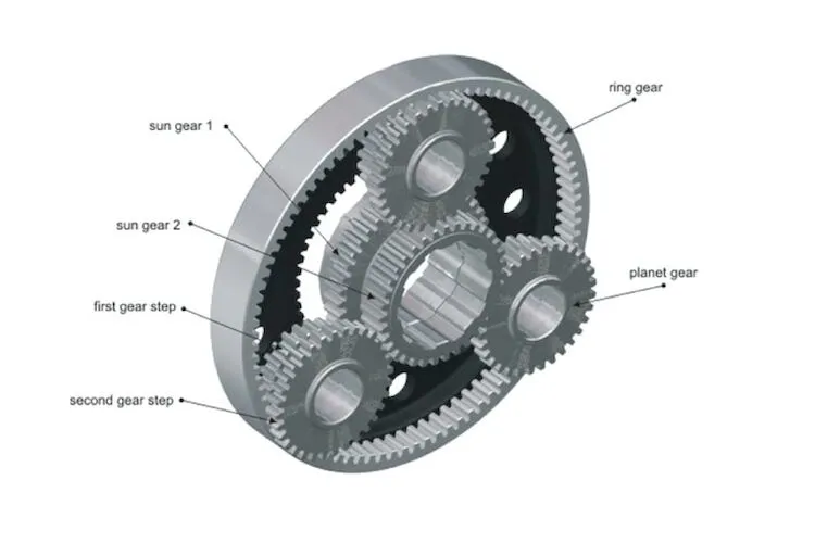 planetary gear